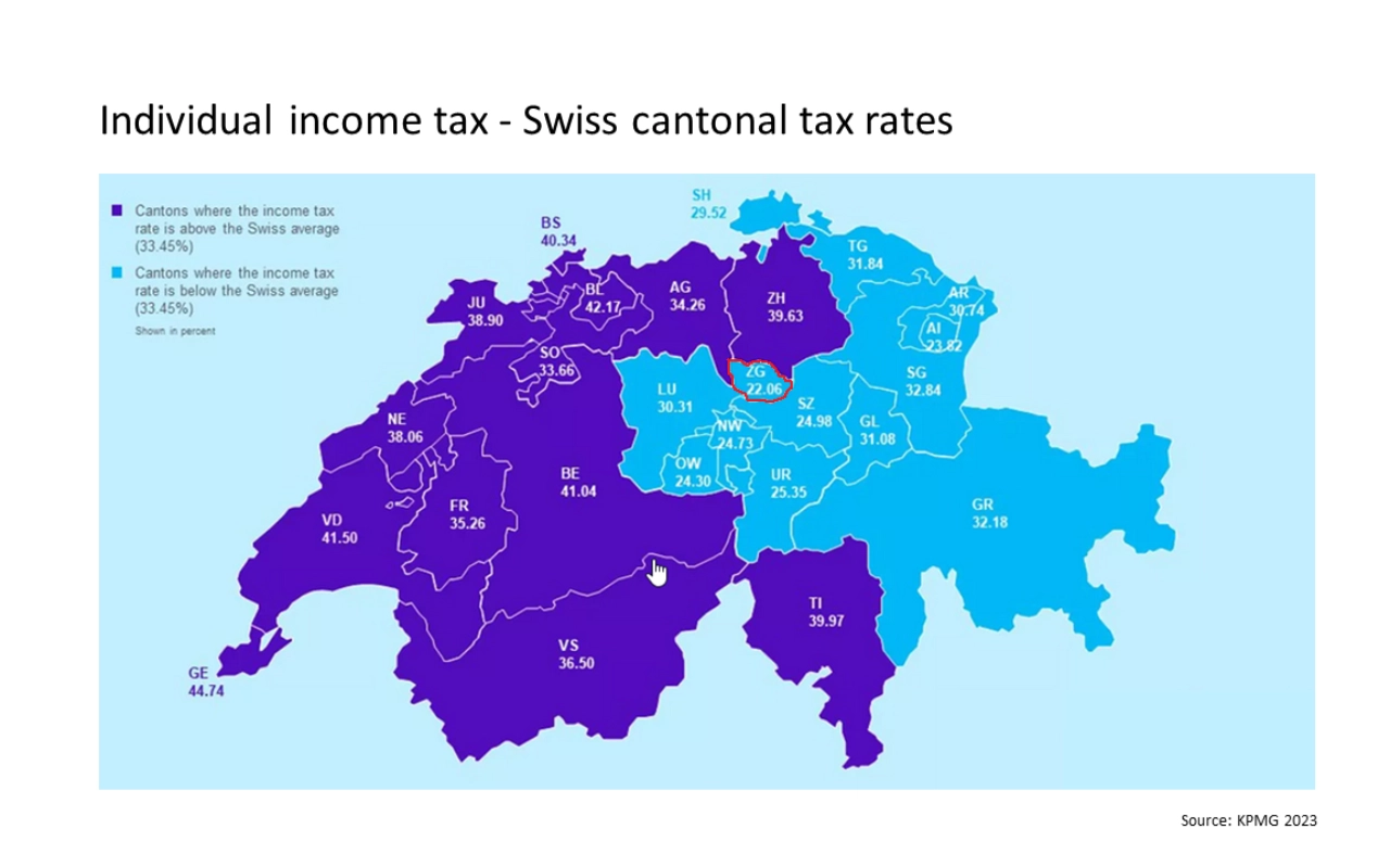 Individual Income Tax Switzerland