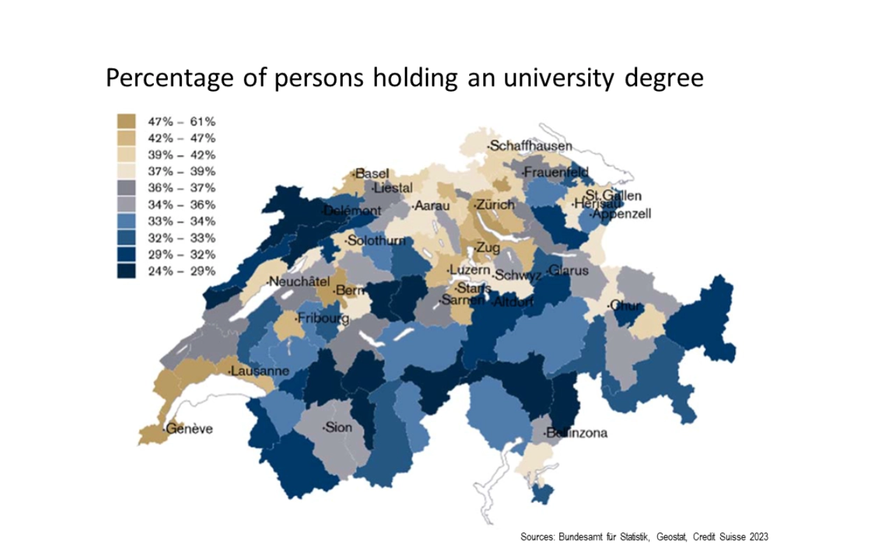 Percentage of personen holding an university degree