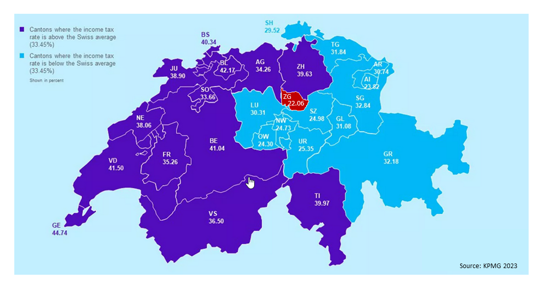 Individual income tax in Switzerland