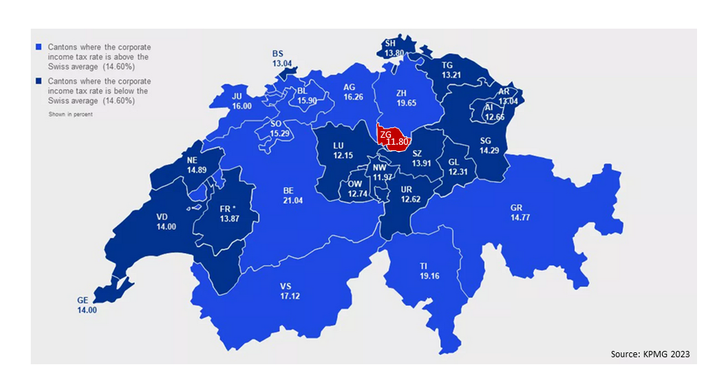 Swiss cantonal corporate profit tax for companies